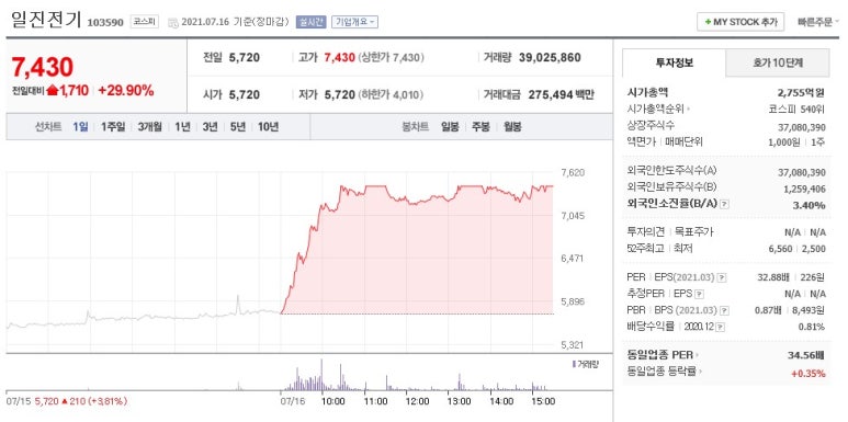 (주)일진전기 이미지