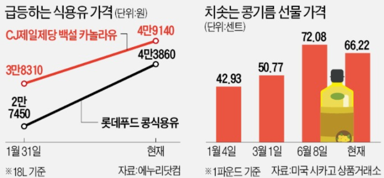 오뚜기농축산물 이미지