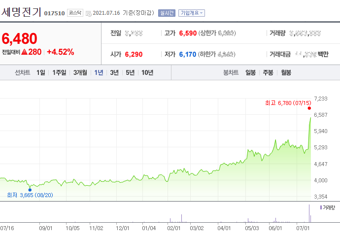 (주)세명전기 이미지