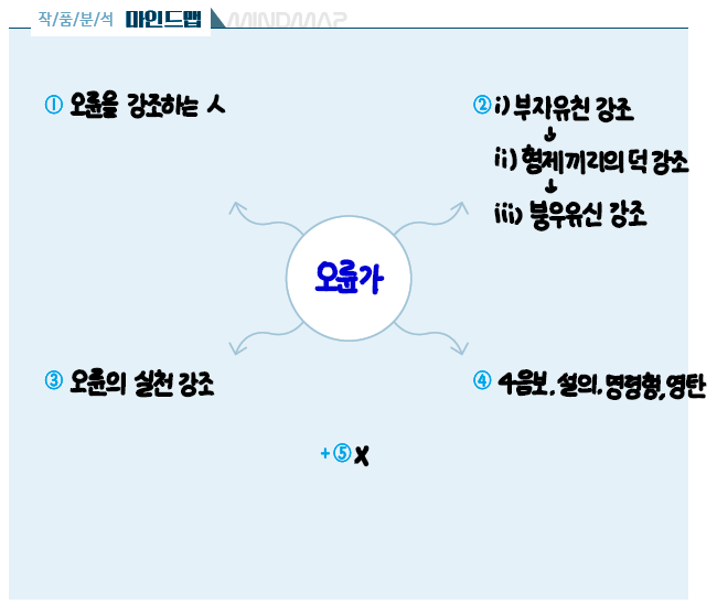 오륜가든 이미지