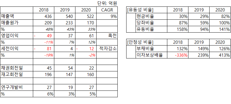 주식회사 서울제약 이미지