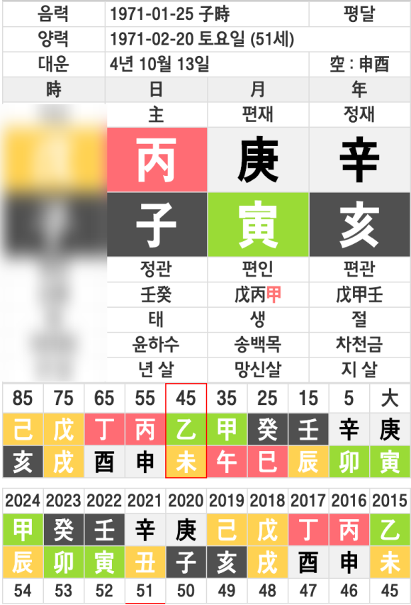 윤승희댄스 이미지