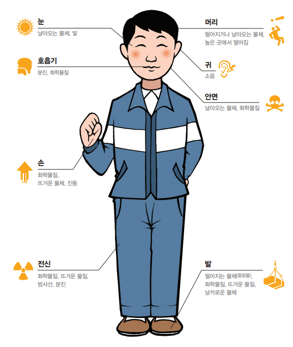 국제안전용품 이미지
