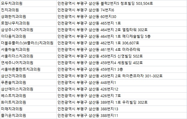삼산에이스치과의원 이미지
