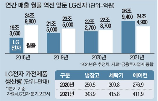 월풀사 이미지