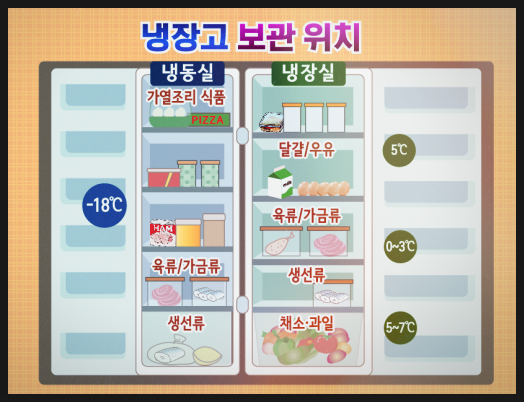 대동식품 이미지