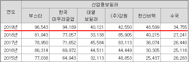 (주)부-스타 이미지