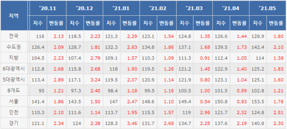 버블 이미지
