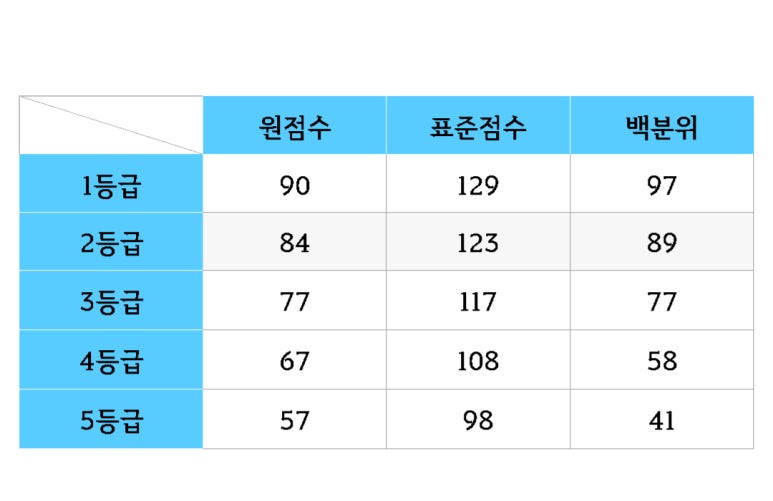 제이제이입시컨설팅 이미지