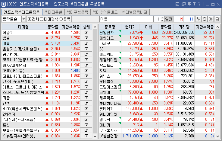 (주)일진전자산업 이미지
