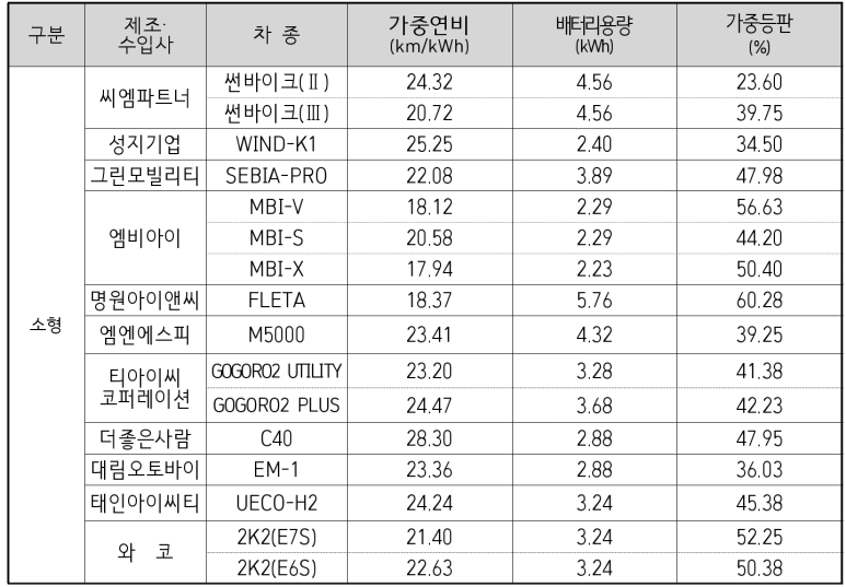 에스피씨엠 이미지