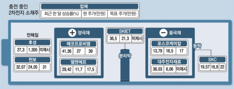 컴배터리 이미지