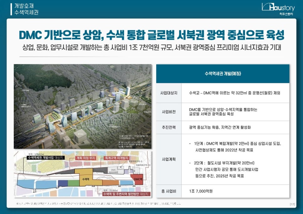 향동스토리 이미지