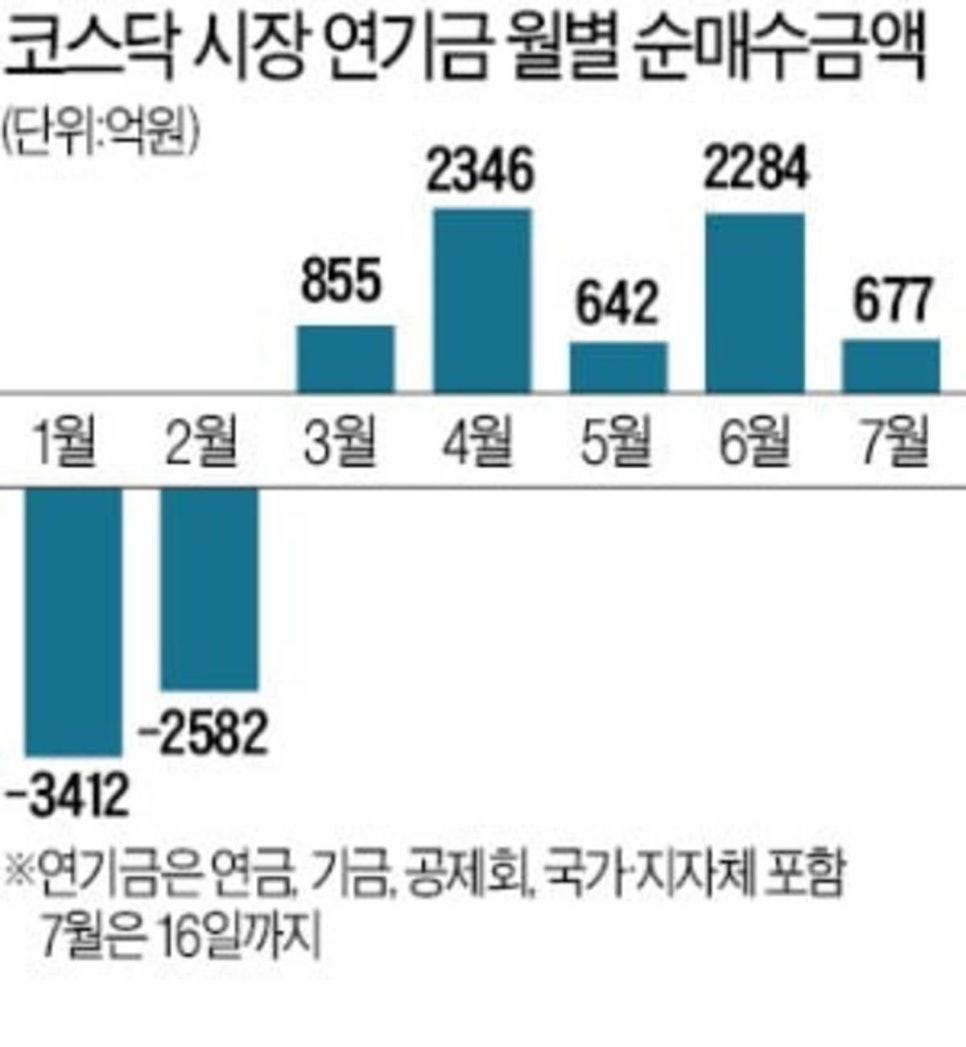 일공사 이미지