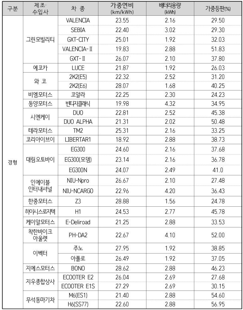 에스피씨엠 이미지