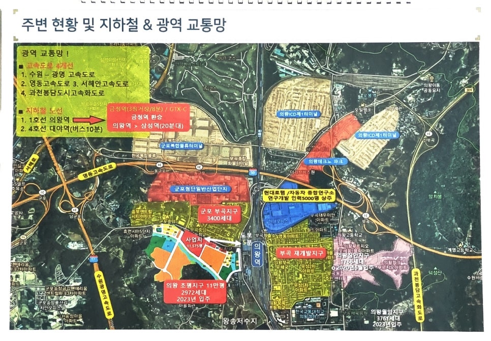 스마트시티산업 이미지