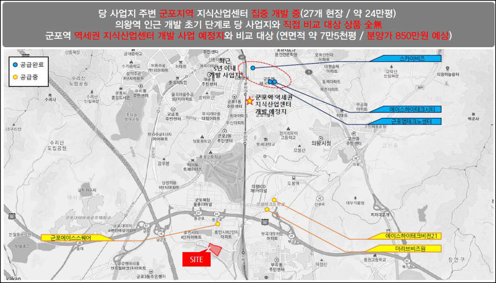 스마트시티산업 이미지