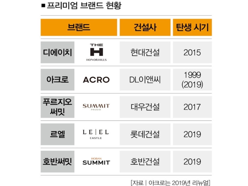 반오건축 이미지