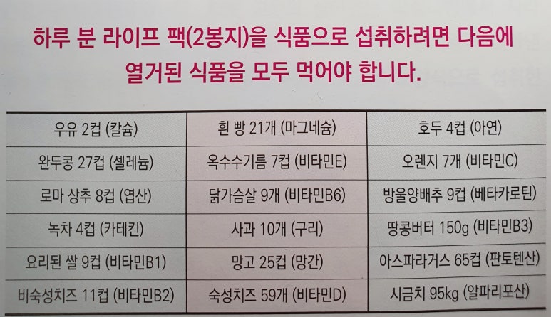 미네랄라이프 이미지