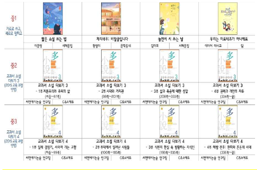 마스터씨앤에이 이미지