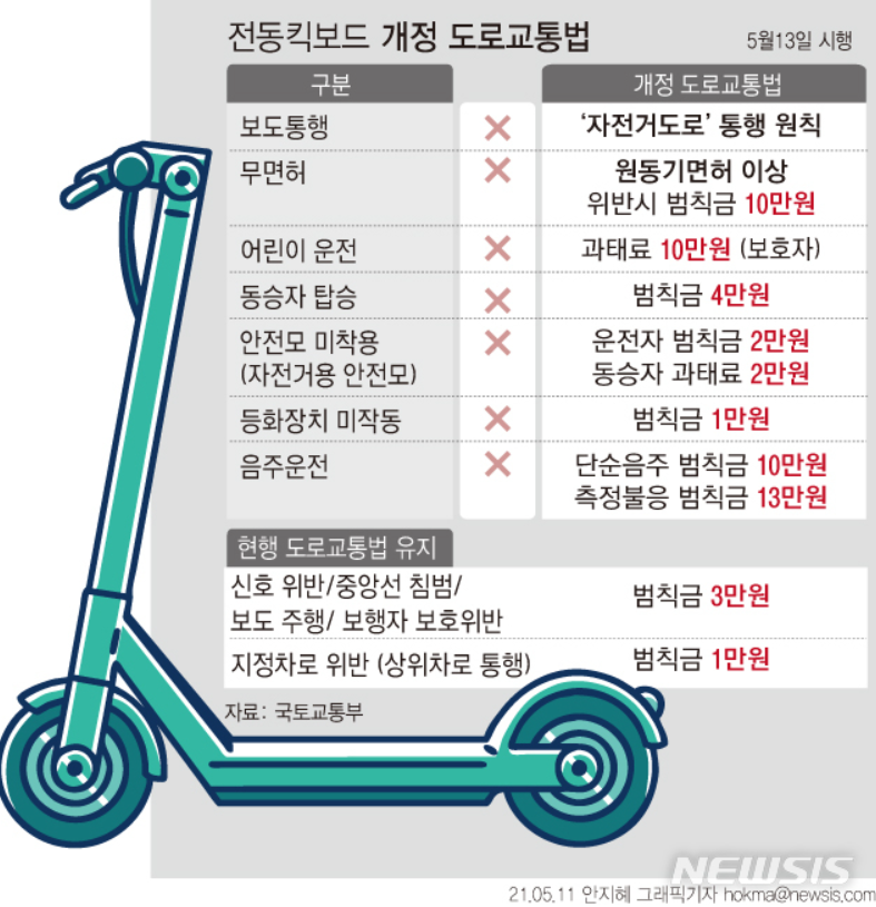 다트분당 이미지