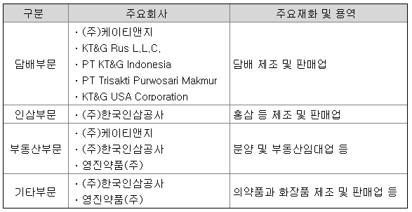 케이지씨예본 이미지