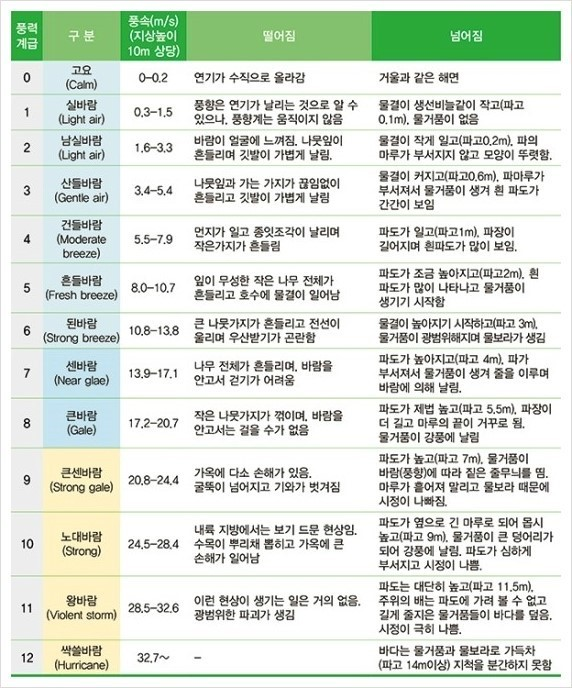 캠핑어플 이미지