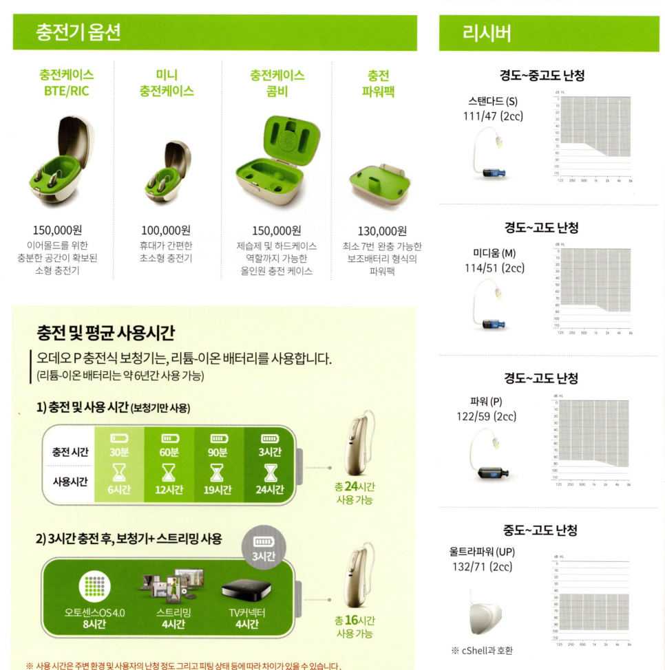 포낙(Phoank) 2020년 신제품 파라다이스(Paradise) 오데오 P 소비자가격표 — 원문 이미지 5