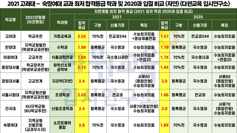 70인식품 이미지