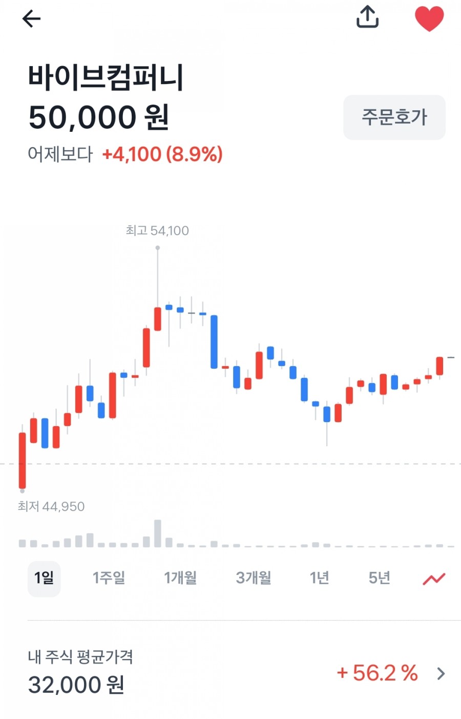 운컴퍼니 이미지