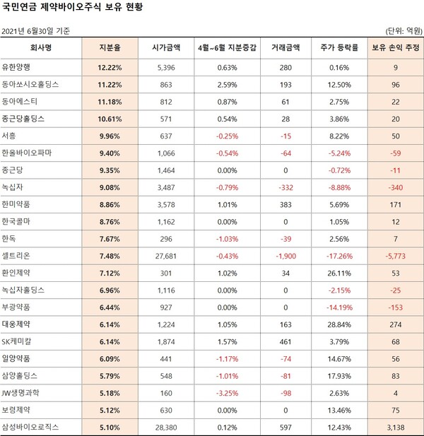 국민바이오(주) 이미지