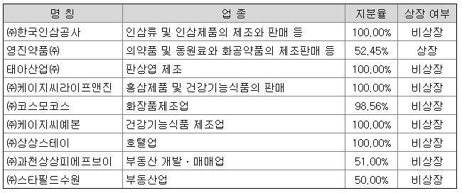 케이지씨예본 이미지