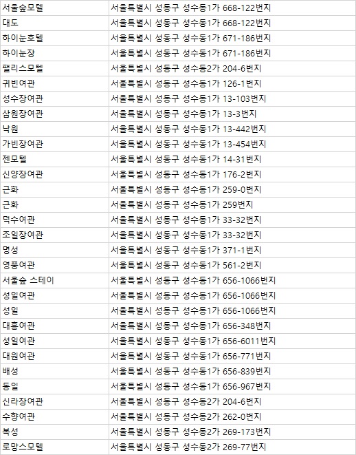천일장여관 이미지