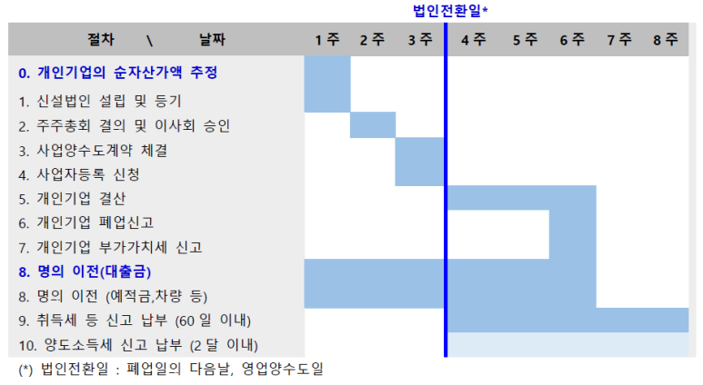 세무법인예성강남지사 이미지