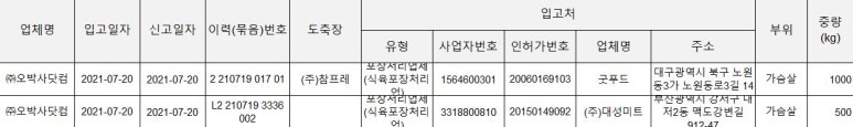 (주)대성미트 이미지