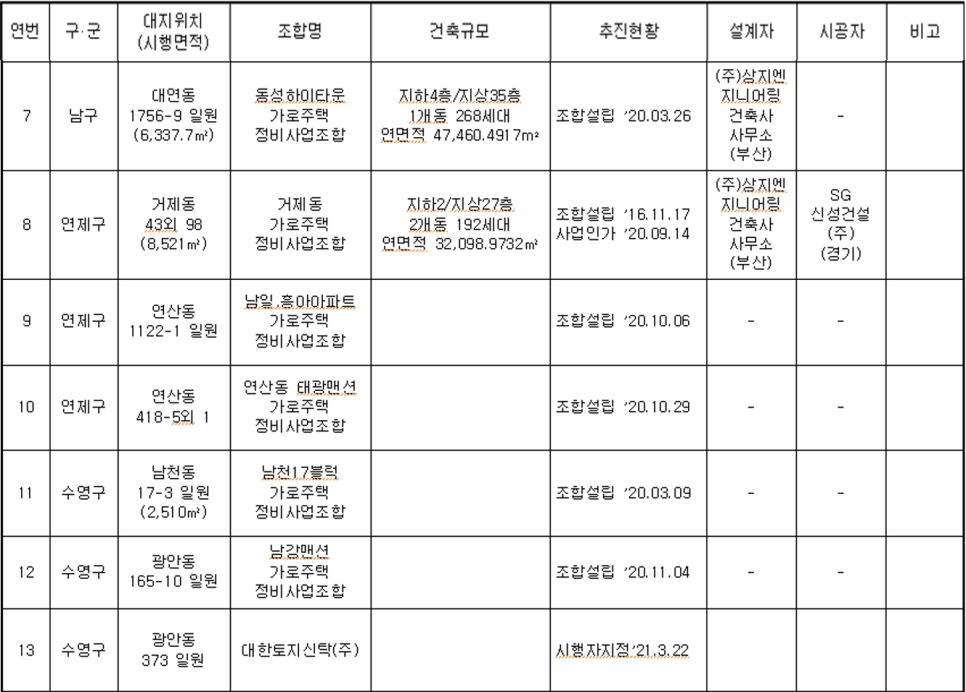 남일건설(주) 이미지