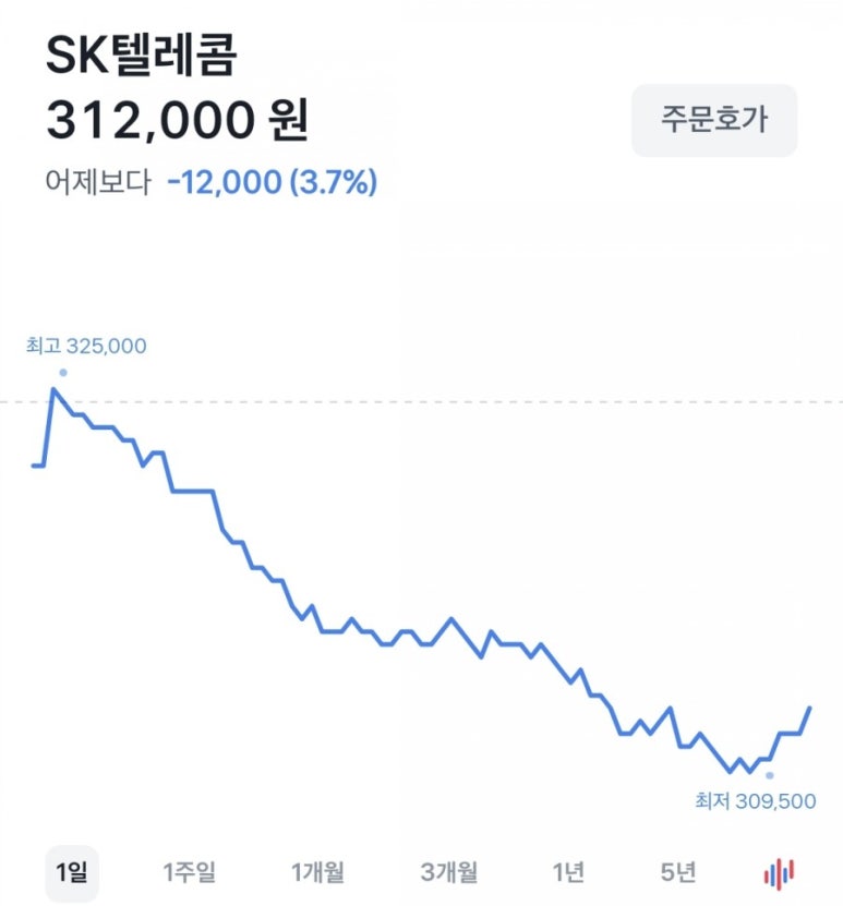 운텔레콤 이미지