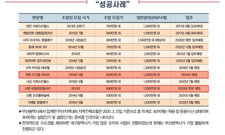 당감역 이미지