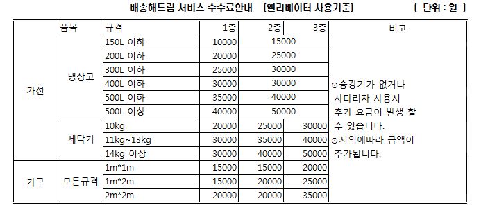 파실래요사실래요 이미지