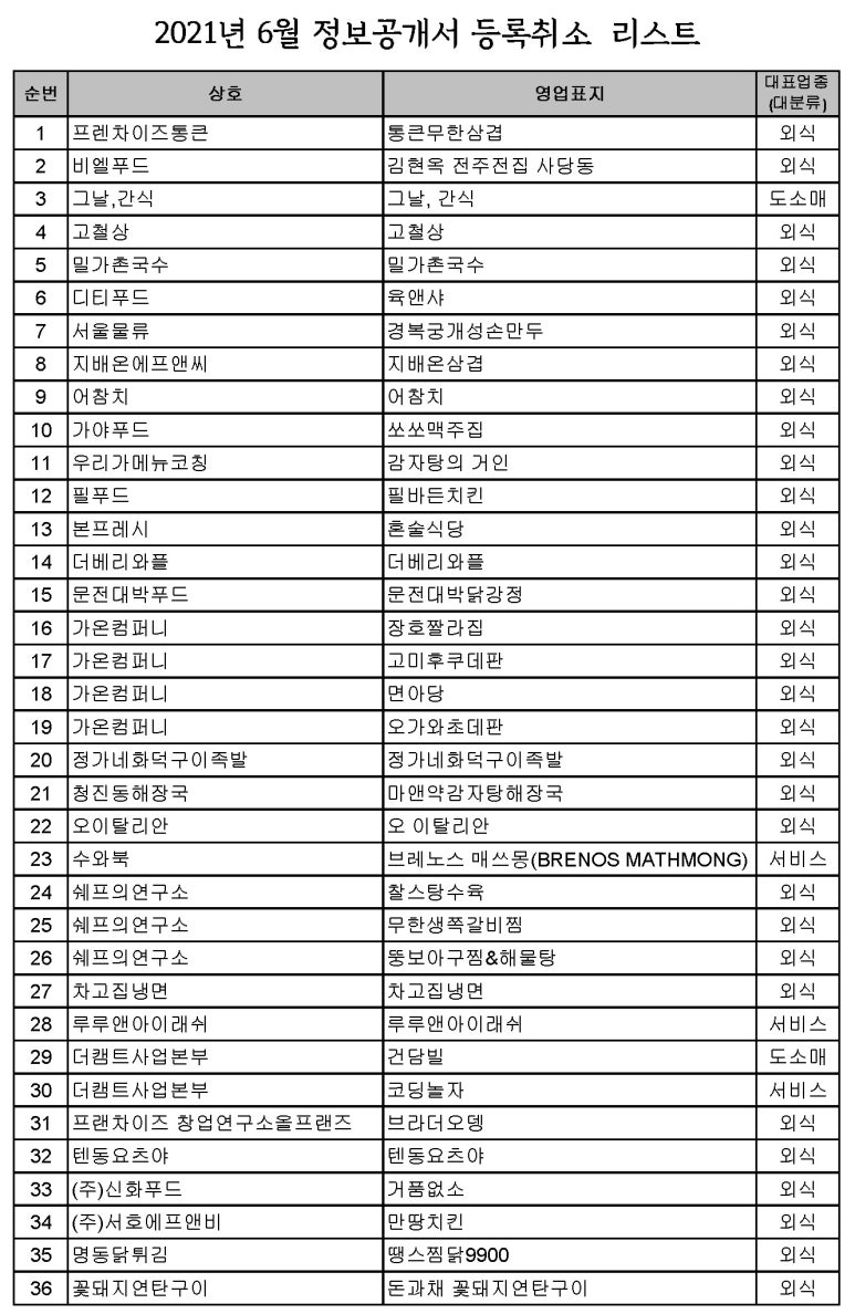 (주)애니시스 이미지