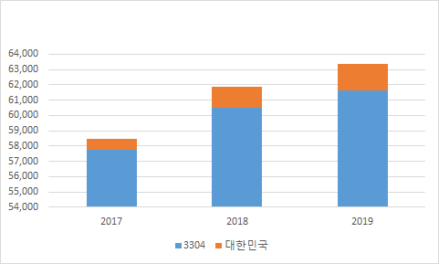 남미화장품 이미지