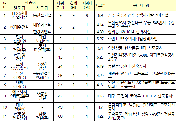 한솔이엔씨주 이미지