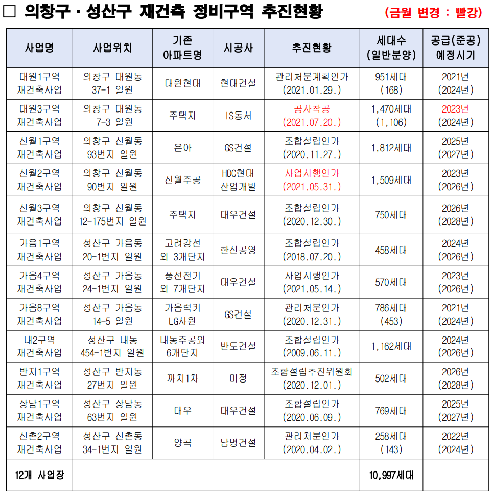 용호건축용역 이미지