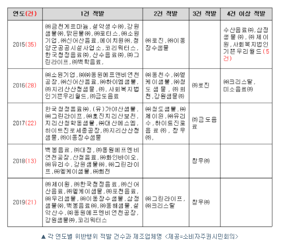 강원워터스 이미지
