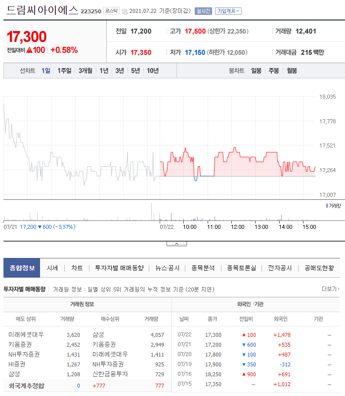 디아이티코리아 이미지