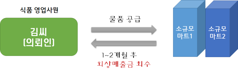 변호사두완수법률사무소 이미지