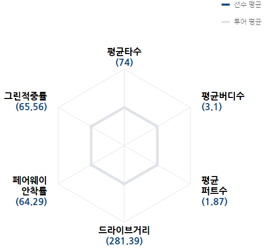 정운투어 이미지