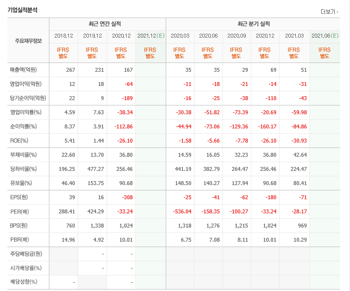 (주)네이처셀 이미지