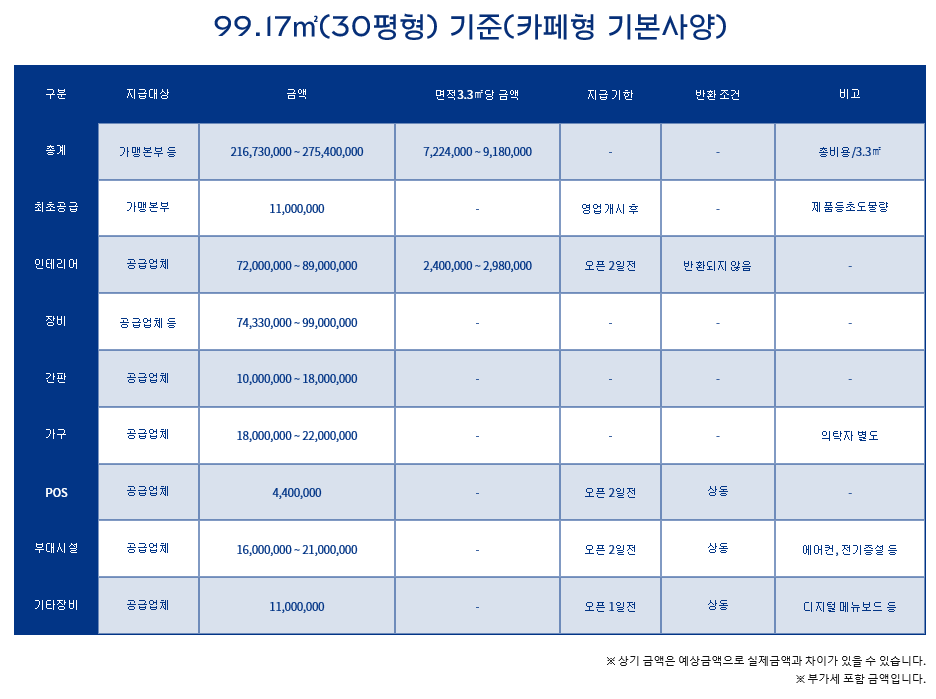 파리바게트제과 이미지