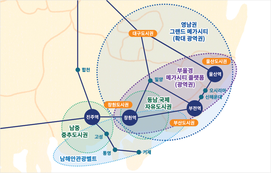 메가시티 이미지
